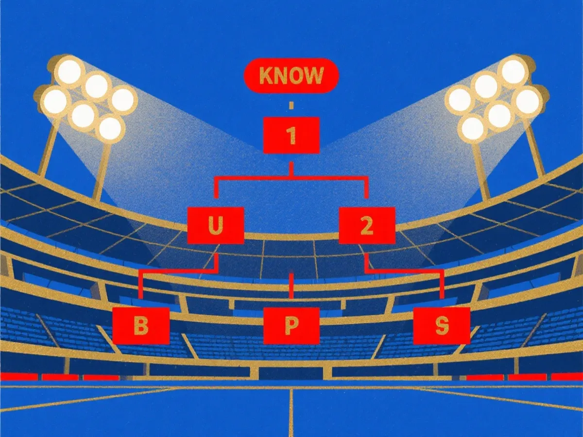 世界盃淘汰賽賽程視覺示意